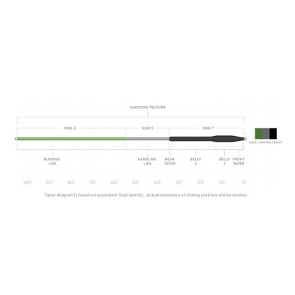 Шнур Scientific Anglers Sonar Textured Titan S3/S5/S7 Olive/Charcoal/Black WF-9-S фото 2