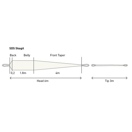 Стреляющая голова Loop SDS Synchro Skagit Head Float #9/10 7,3m 640gr фото 2