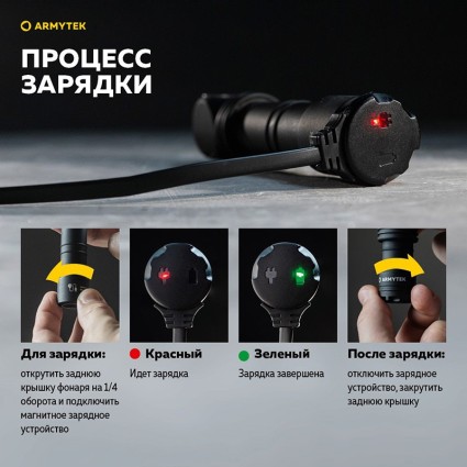 Фонарь Armytek Wizard C2 Pro Olive Белый фото 5