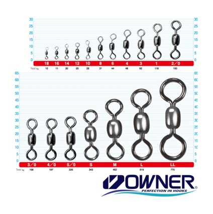 Вертлюг Owner 52481 Grane Swivel #12 20kg 16pcs фото 2
