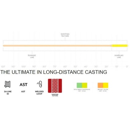 Раннинг Scientific Textured Shooting Line .035'' 25# Floating фото 2