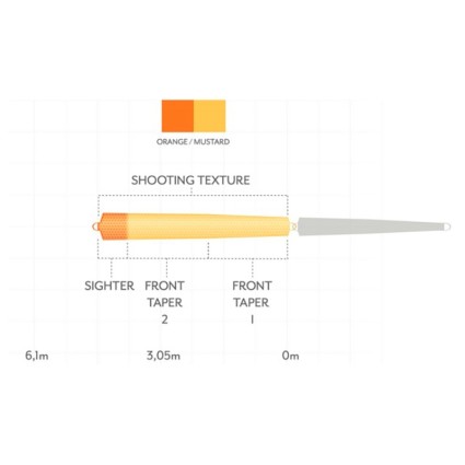 Шнур Scientific Anglers Headway Single Hand/Switch Integrated Float 14g Grass/Orange/Mustard фото 2