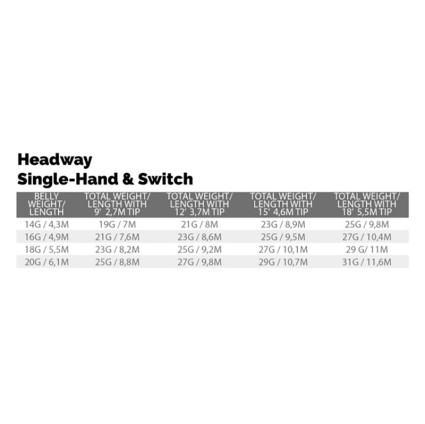 Шнур Scientific Anglers Headway Single Hand/Switch Integrated Float 14g Grass/Orange/Mustard фото 3
