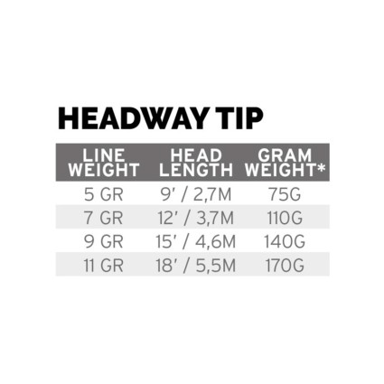 Сменный конец Scientific Anglers Headway Tip 9' 5g Sink 5 фото 3